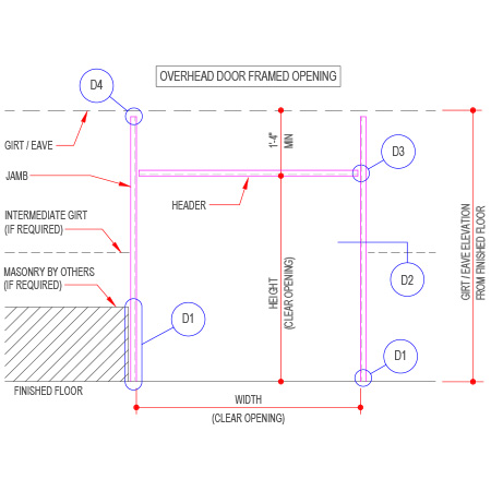 OVERHEAD DOOR FRAMED OPENING