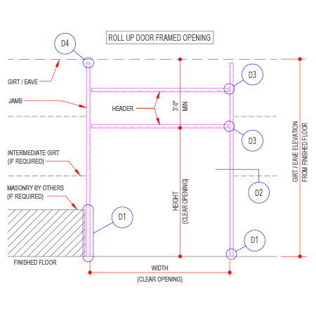 ROLL UP DOOR FRAMED OPENING