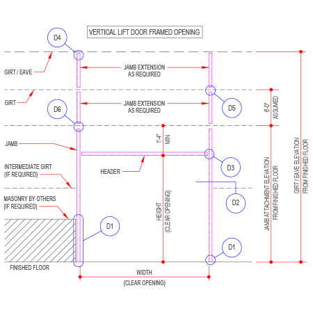 VERTICAL LIFT DOOR FRAMED OPENING