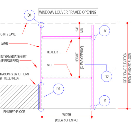 WINDOW / LOUVER  FRAMED OPENING